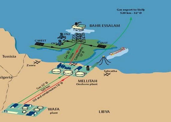 Map Libya Mellitah Bahr Essalam Pipeline Gas Sector